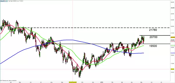 Standard bank trading view